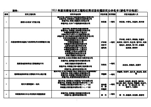 度云南省优质获奖名单-推荐下载