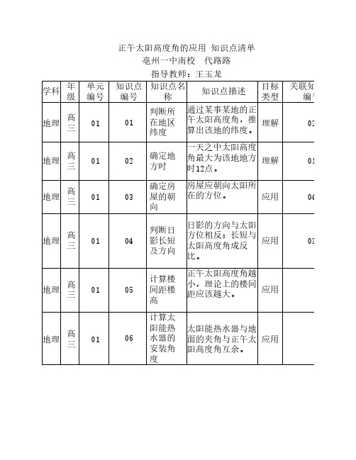 正午太阳高度角的应用 知识点清单