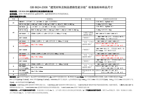 GB 8624-2006“建筑材料及制品燃烧性能分级”标准指标和样品尺寸