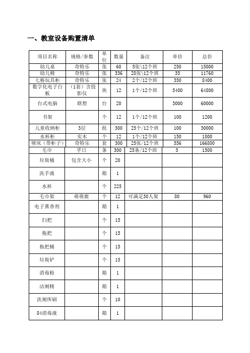 幼儿园教室设备采购清单