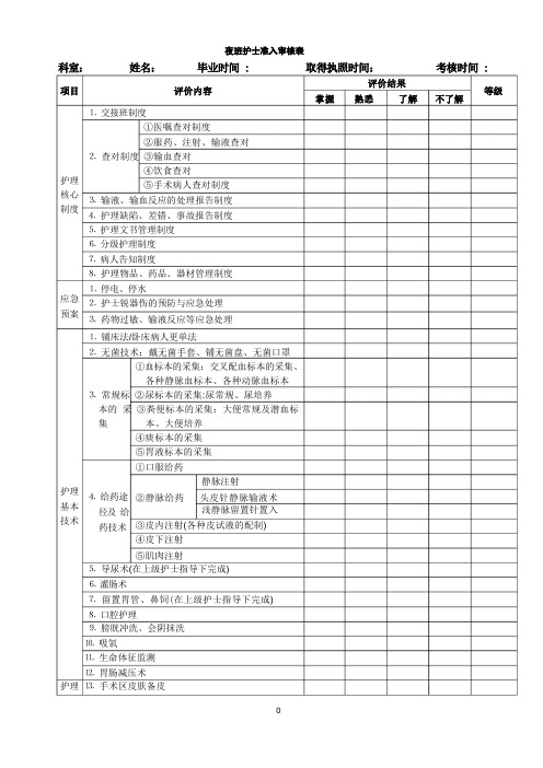 夜班护士准入审核表