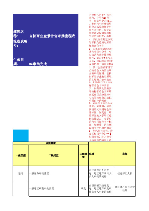 【计划节点流程管理】—龙湖集团自持商业全景计划审批流(2018版)