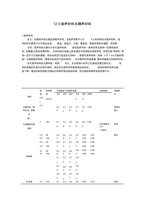 吸声材料与隔热材料