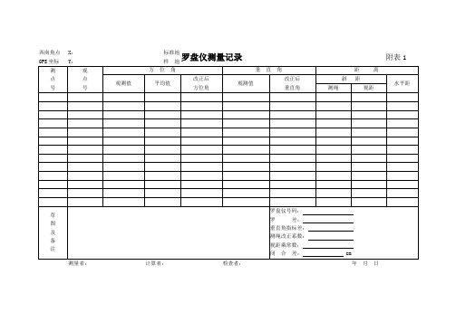 国家森林资源二类调查样地表格