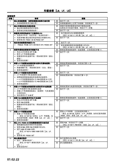 马自达M6睿翼车间手册上册(发动机)7