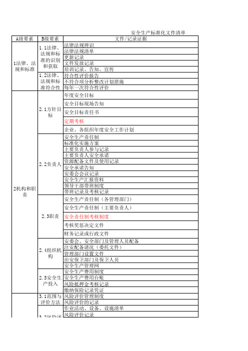 安全标准化内容清单(危化)