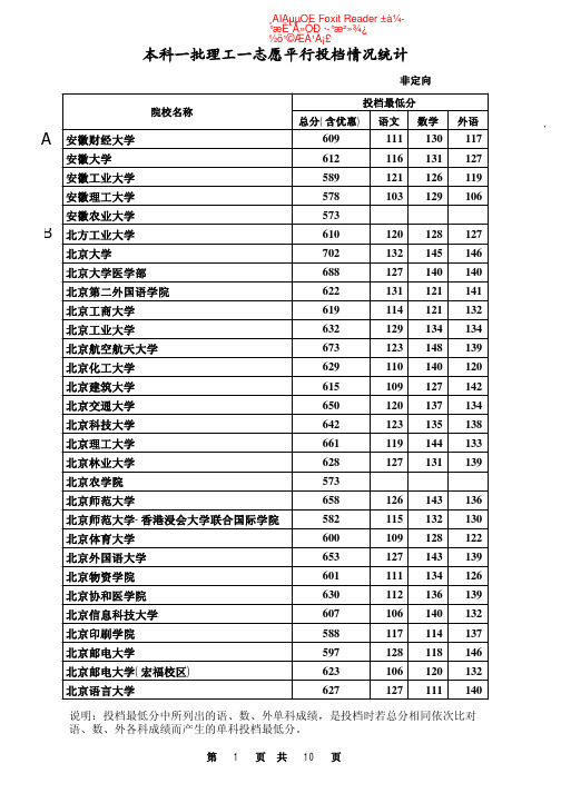 2014年河北省本科一批理工类一志愿平行投档情况统计