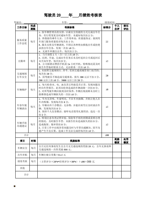 司机绩效考核表