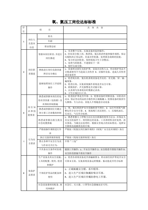 制氧厂氧氮压缩工岗位达标标准