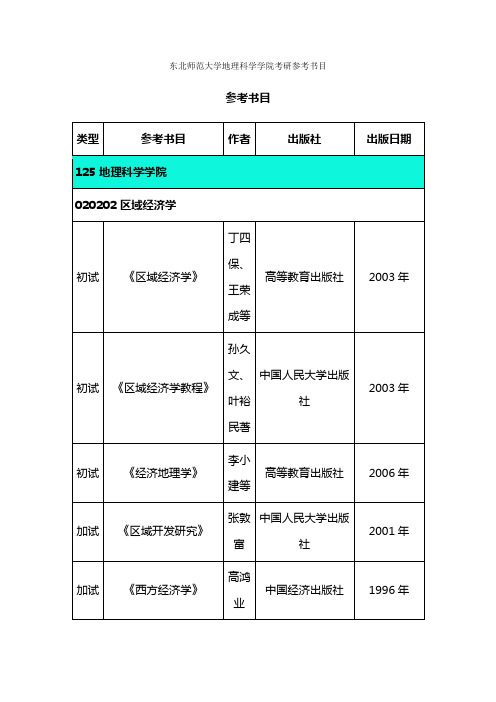 东北师范大学地理科学学院考研参考书目