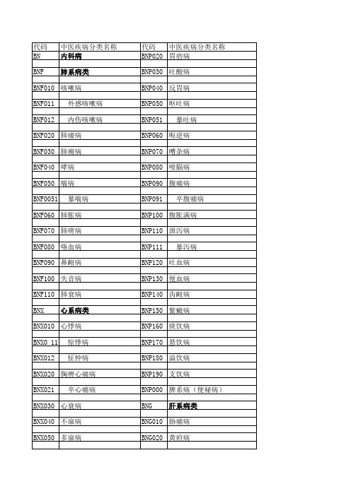 中医病证分类及编码(中医疾病名称与分类、中医证候名称与分类代码表)