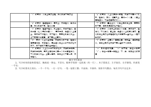 数字书写与描红