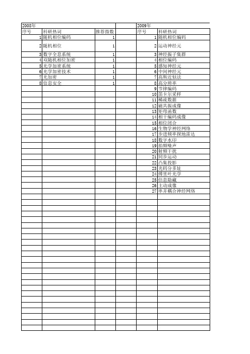 【国家自然科学基金】_随机相位编码_基金支持热词逐年推荐_【万方软件创新助手】_20140802