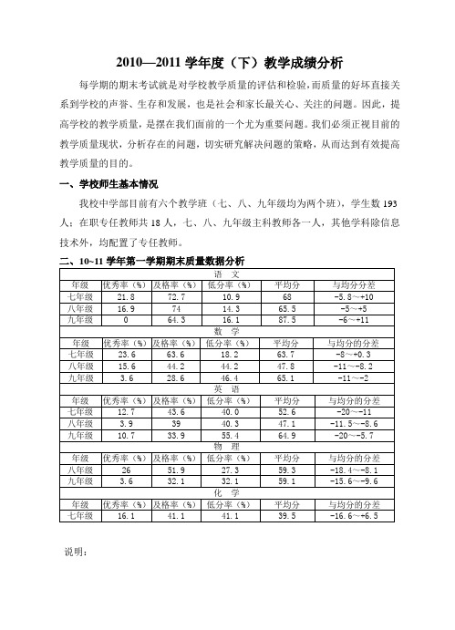 2011.2教学质量分析