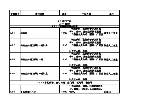 2012年《全国统一建筑工程基础定额河北省消耗量定额》项目划分(征求意见稿)