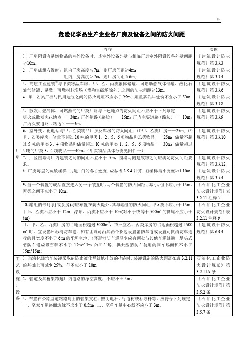 化工企业的和仓库各种间距表