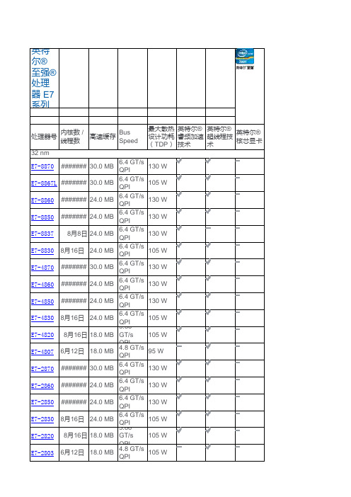 至强系列CPU型号和参数