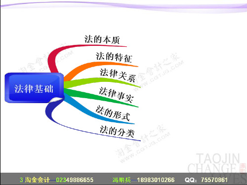 2015会计初级职称培训·经济法基础PPT讲义·《串讲》第一章总论·表格总结