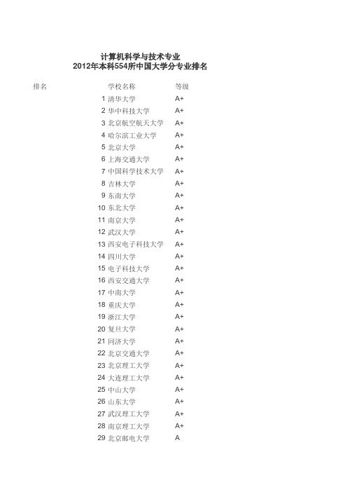 全国计算机专业排名