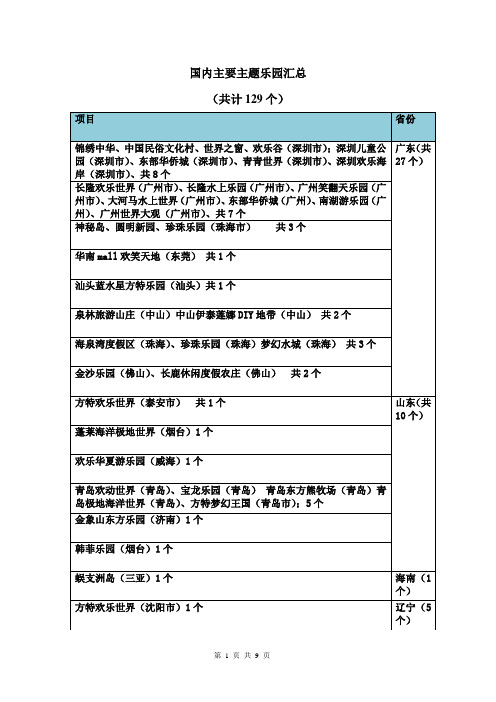 130315国内主要主题乐园