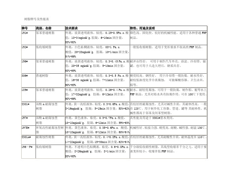 树脂牌号表