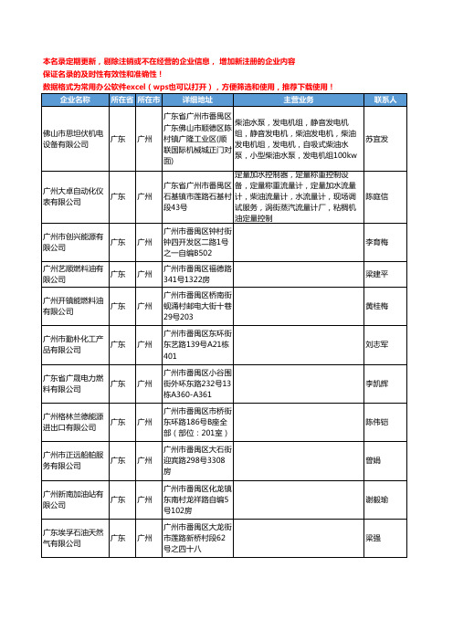 2020新版广东省燃料油工商企业公司名录名单黄页联系方式大全1980家