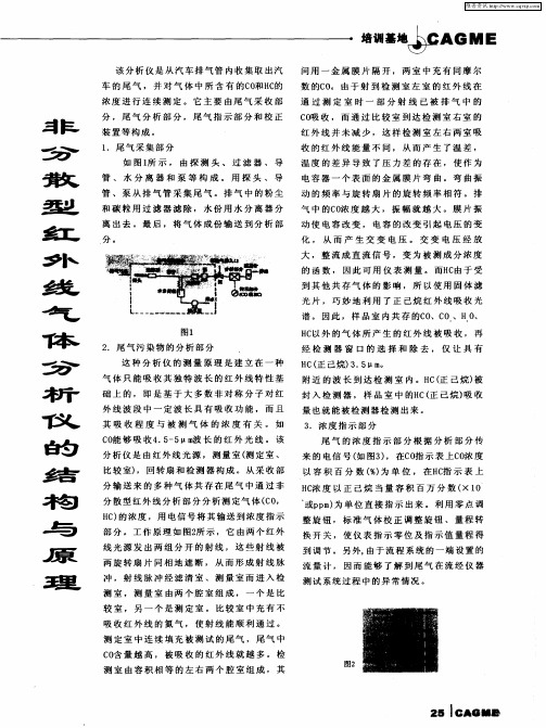 非分散型红分线气体分析仪的结构与原理