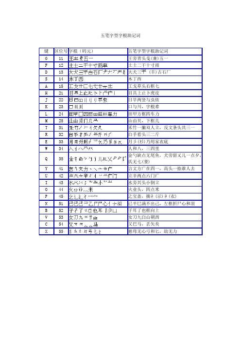 五笔字型字根助记词