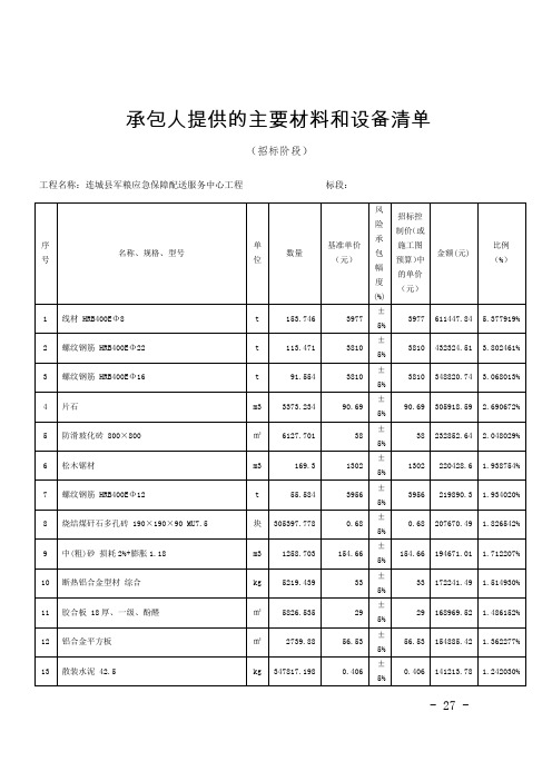 承包人提供的主要材料和设备清单