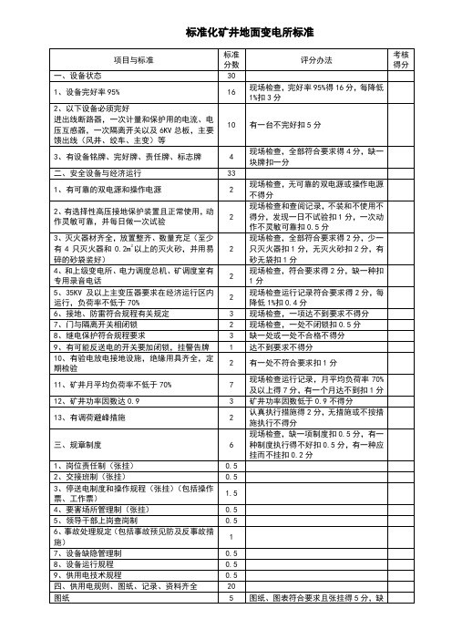 地面、井下变电所,矿灯房标准