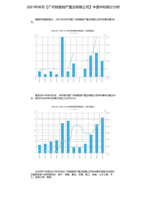 2021年06月【广州铁路地产置业有限公司】中国中标统计分析