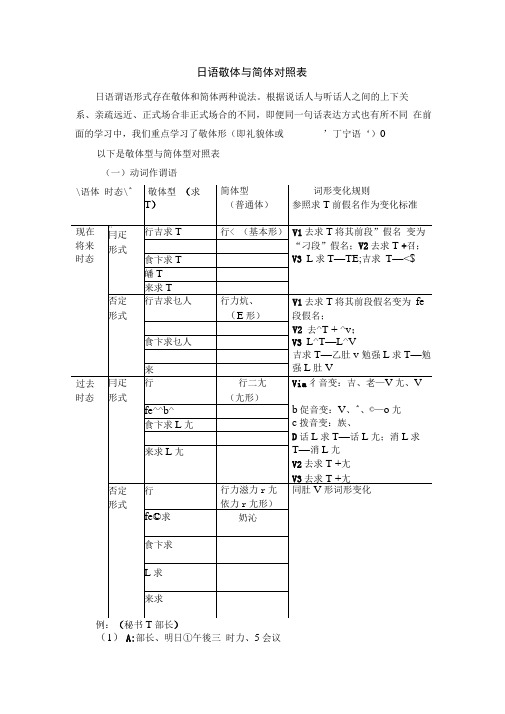 日语敬体形与简体形对照bi