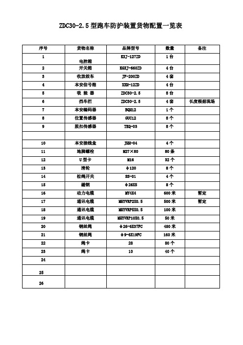 天安煤矿副井防跑车技术方案