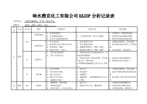 甲苯罐区HAZOP分析记录表