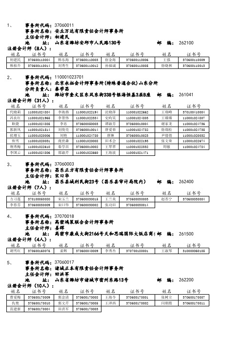 事务所名称安丘万达有限责任会计师事务所主任会计师