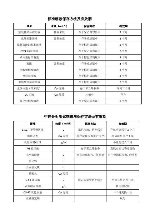 各种溶液的存放条件