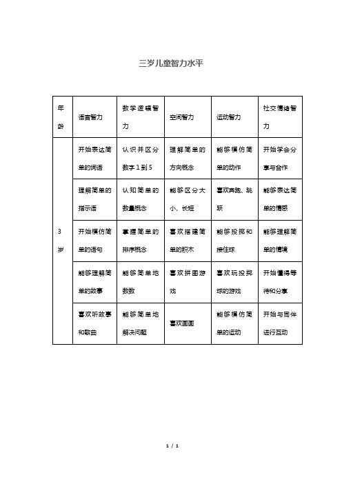 三岁儿童智力水平