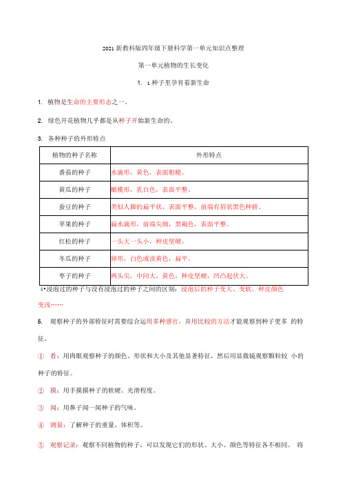 2021新版教科版科学小学四年级下册第一单元知识点梳理+课时练习+单元测试题(含答案)-word版