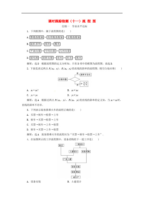 高中数学 课时跟踪检测(十一)流程图 新人教A版选修12