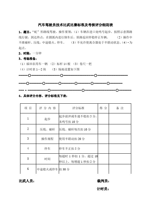 技术比武比赛标准及考核评分细则表