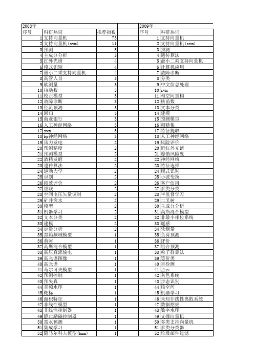 【国家自然科学基金】_svm模型_基金支持热词逐年推荐_【万方软件创新助手】_20140802