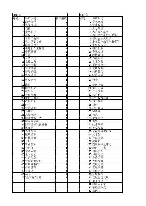 【国家社会科学基金】_战略态势_基金支持热词逐年推荐_【万方软件创新助手】_20140808