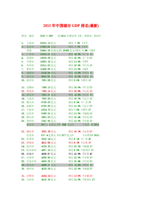 【VIP专享】2013年中国城市GDP排名(最新)