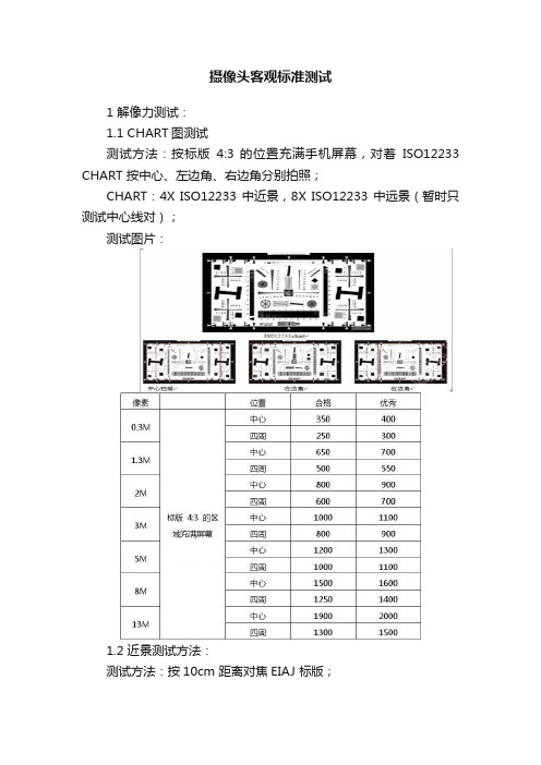 摄像头客观标准测试