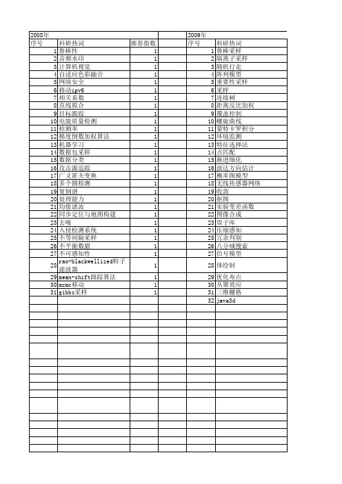 【计算机应用研究】_采样算法_期刊发文热词逐年推荐_20140725