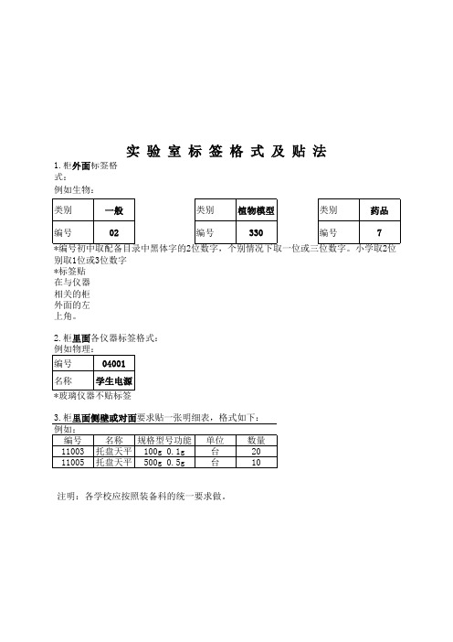 2011实验室标签