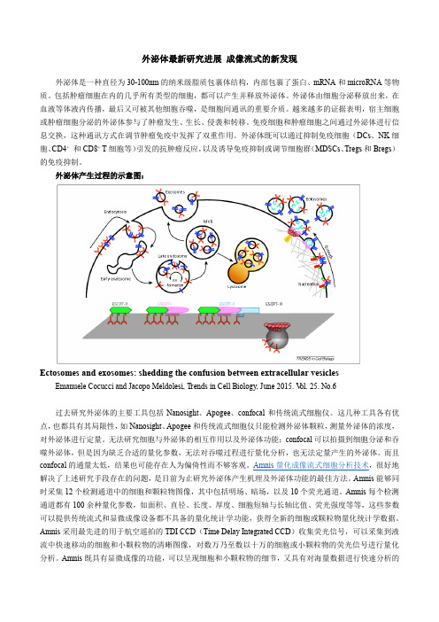 外泌体最新研究进展 成像流式的新发现