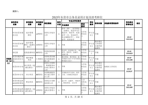 2013年东营市公务员录用计划及招考职位