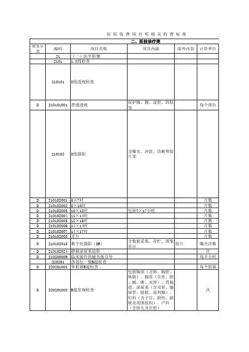 医院收费项目明细及收费标准