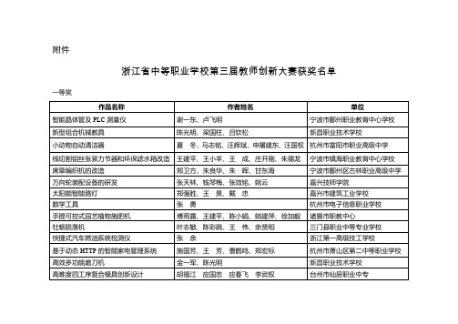 浙江省中等职业学校第三届教师创新大赛获奖名单